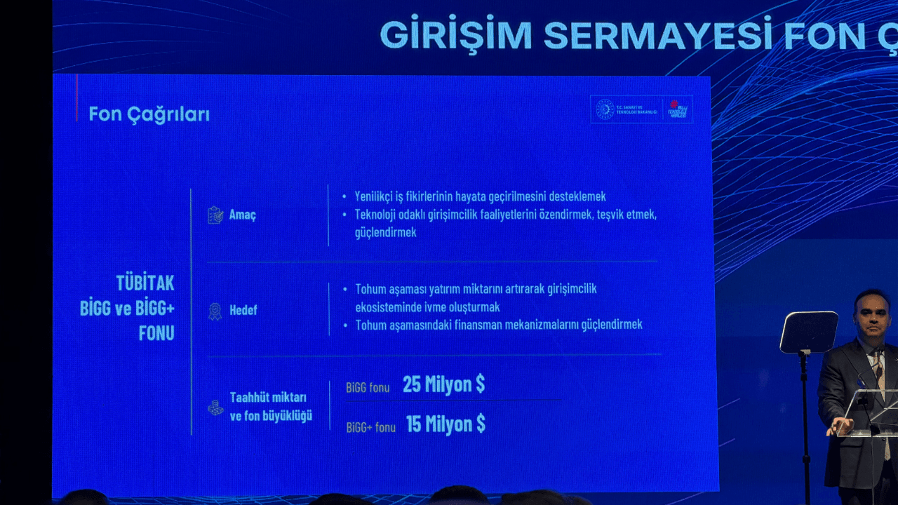 Yeni Yatırım Stratejisi ile Girişimcilik Ekosistemine Destek